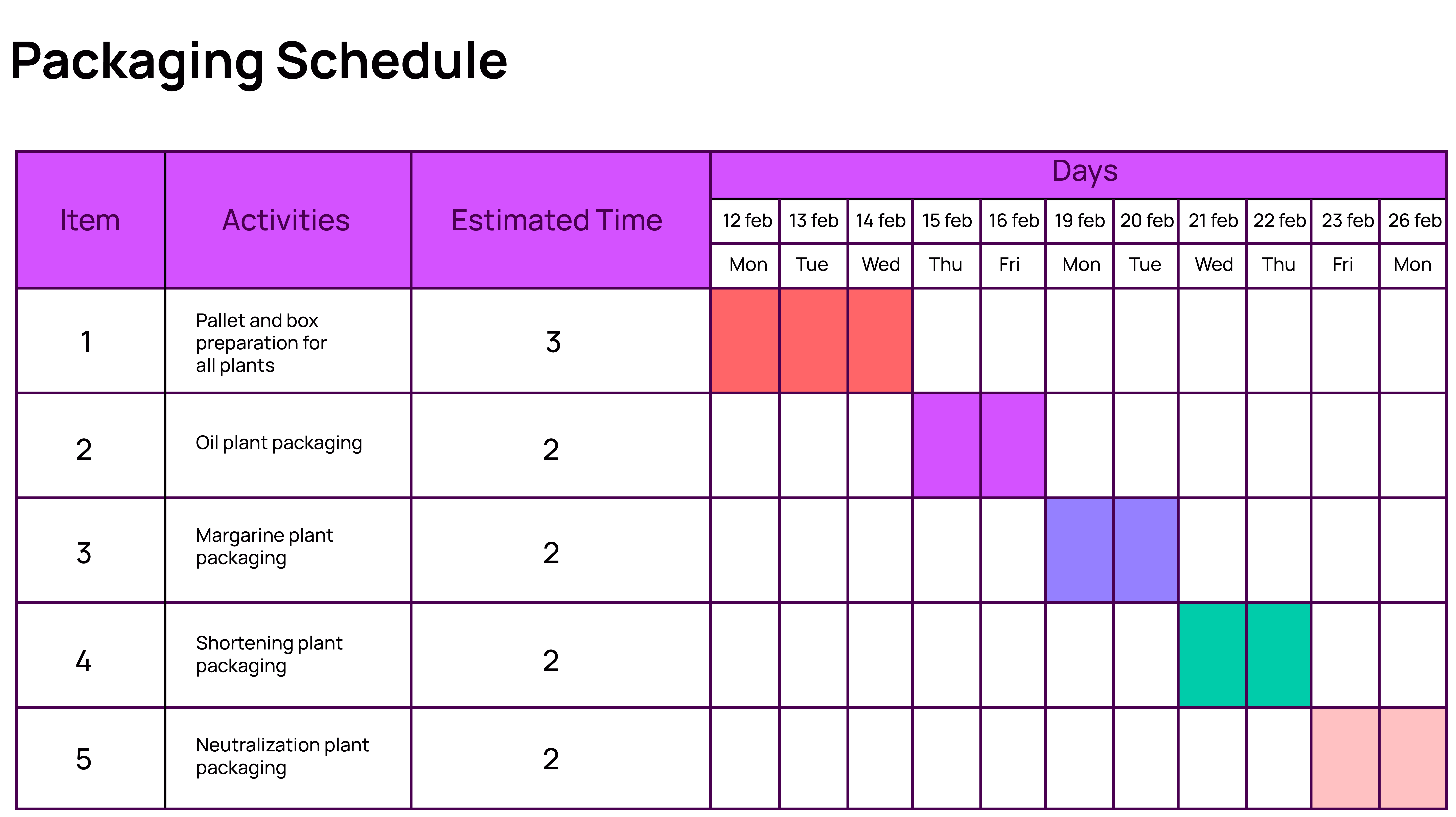 Planning