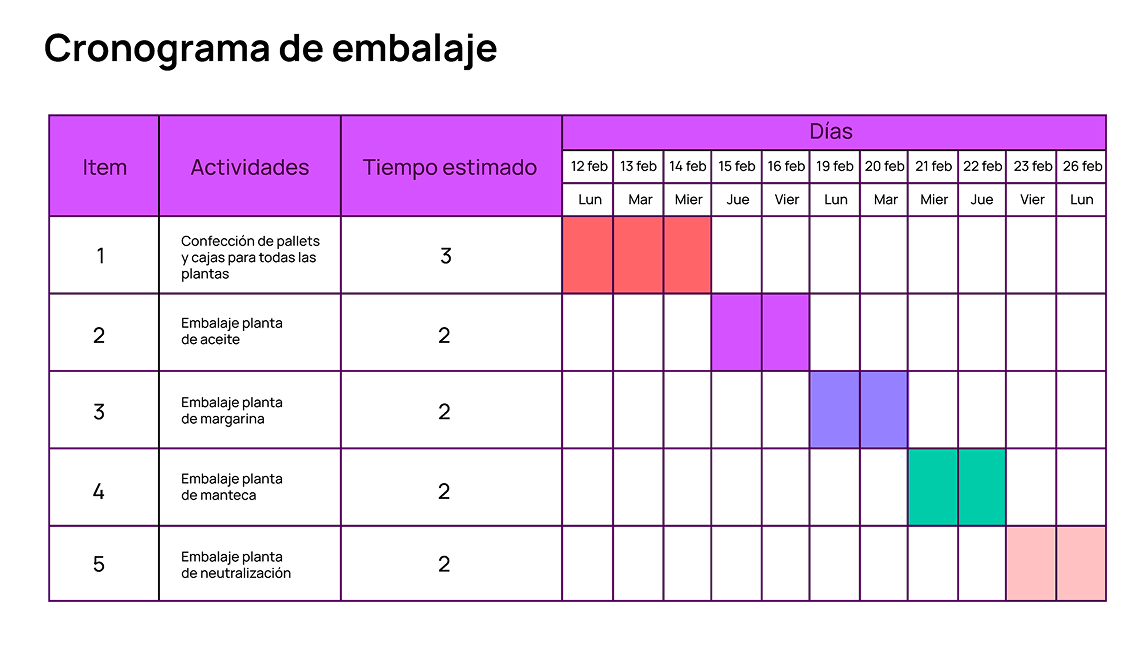 planificacion