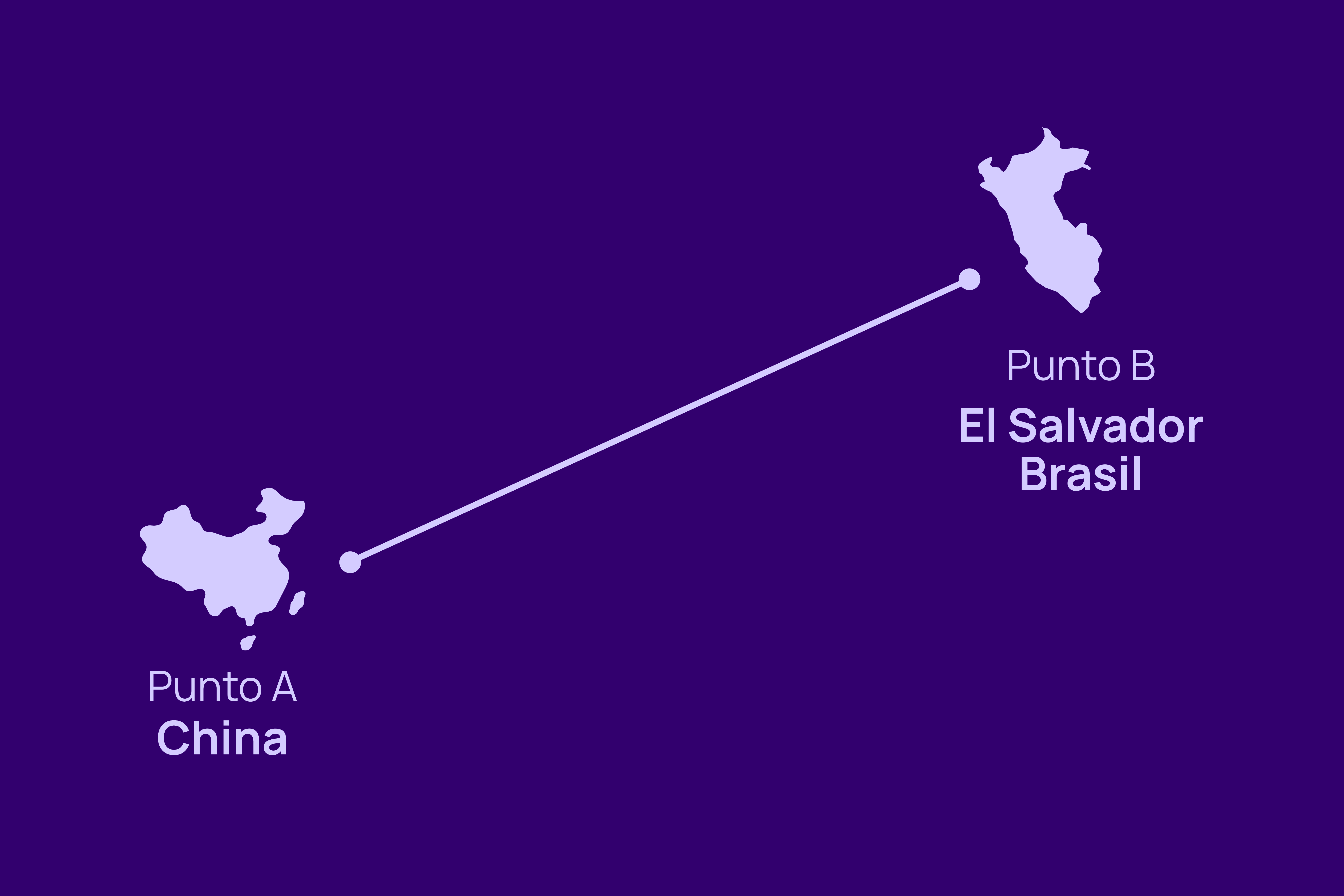 desarrollo