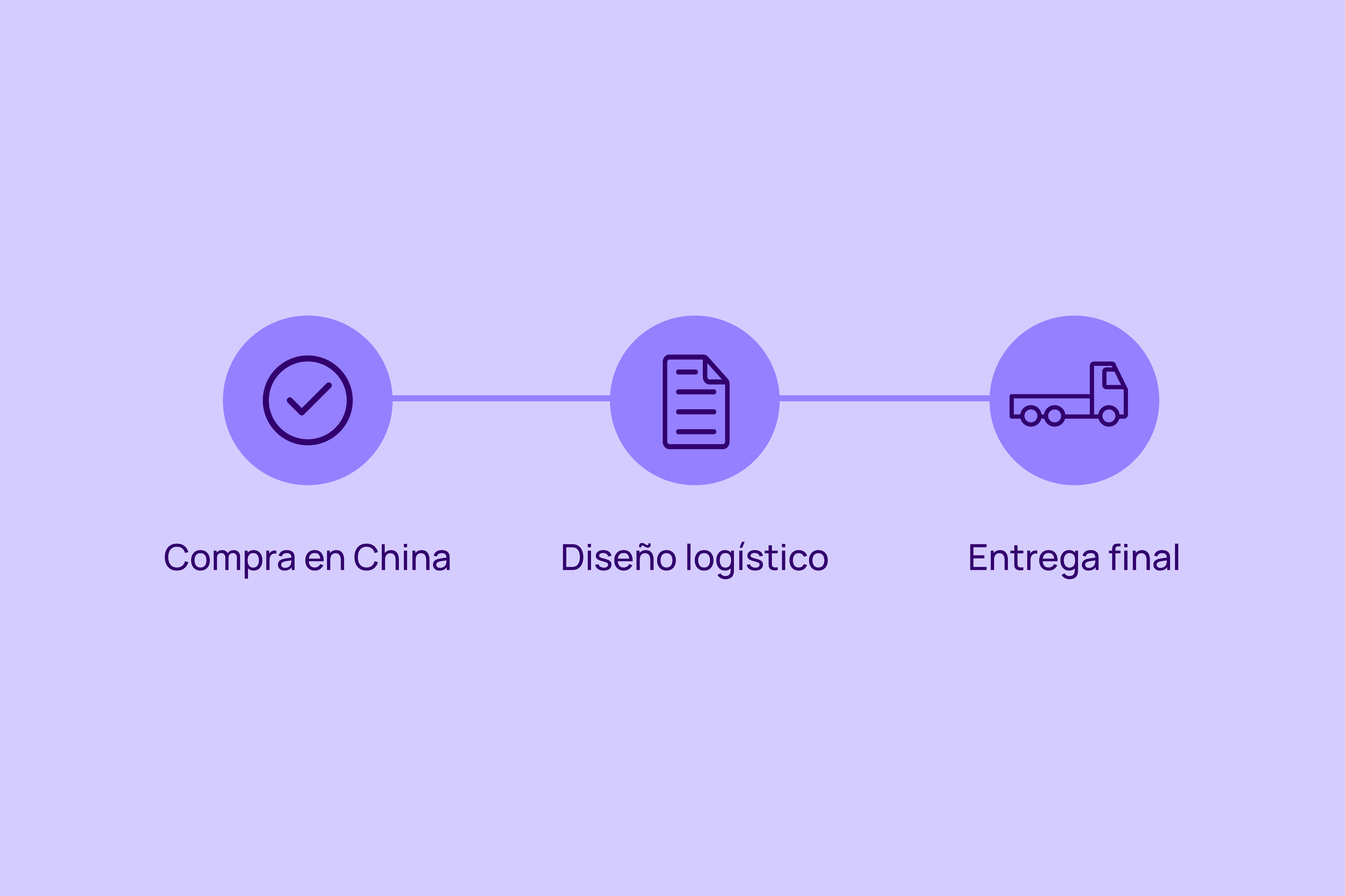 desarrollo